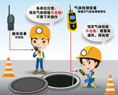 钦州有限空间操作说明